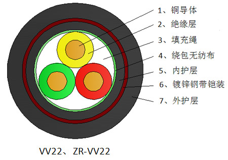 國(guó)標(biāo)電線