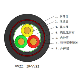 低壓電力電纜故障時(shí)的應(yīng)對(duì)方法