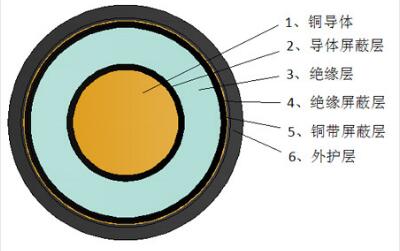 安裝環(huán)保電線電纜的安全防護(hù)注意事項(xiàng)