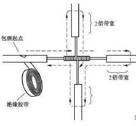 電線接頭